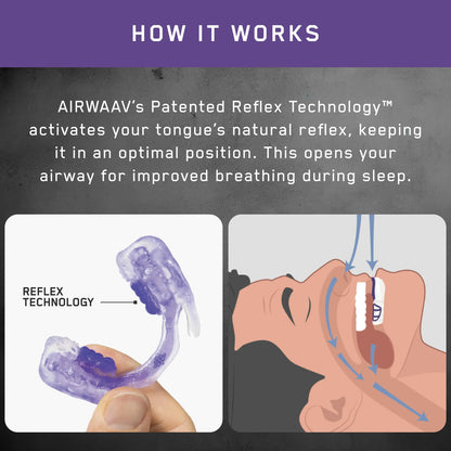 AIRWAAV Recovery RX1 Mouthpiece for Sleep (2-Pack)